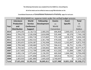 2004-2014 NAWS (Consolidated Statement of Activity) Expense Totals