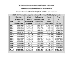 2004-2014 NAWS (Functional Exibit C-1) Expense Graph